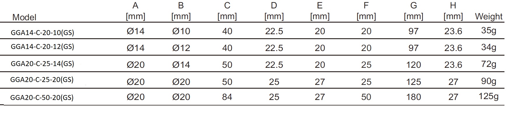 GGA14(GS)-rozmer