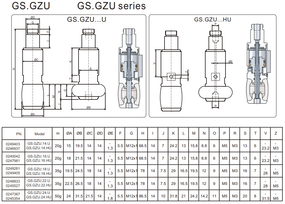 GZU-table